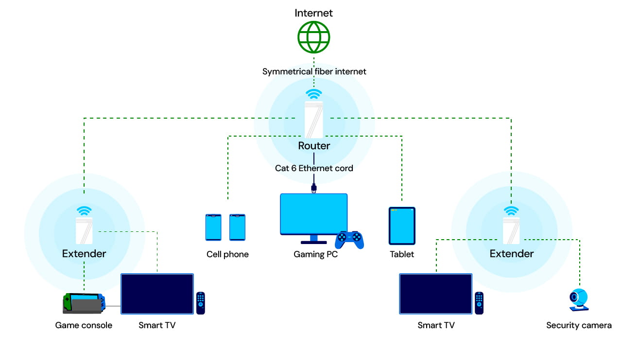 gaming diagram