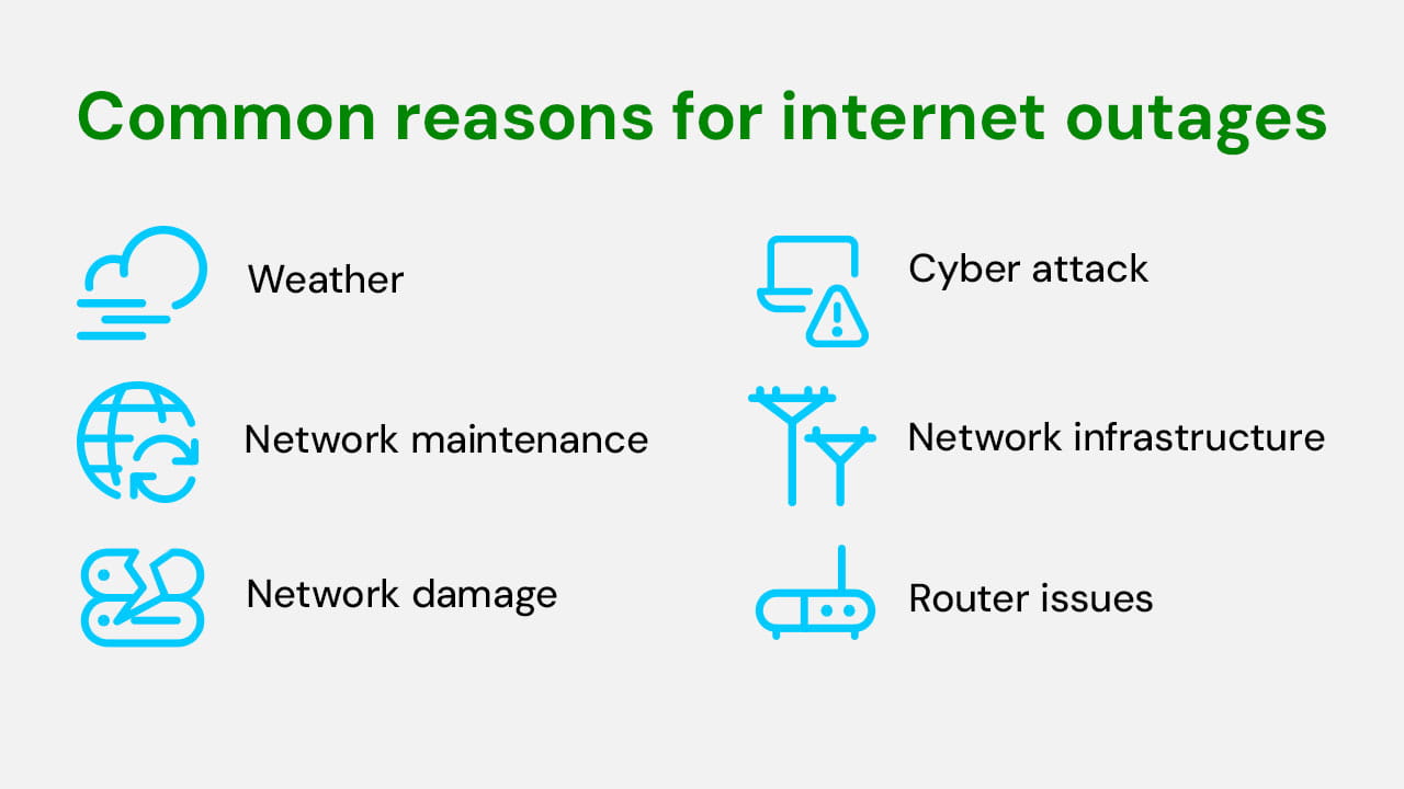 Infographic of common reasons behind internet outages