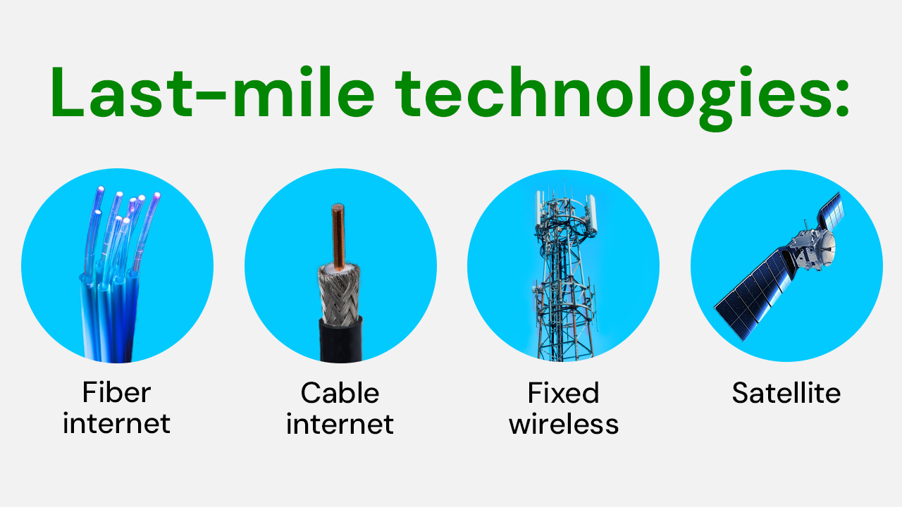 Middle Mile Loop Last mile vs middle mile vs backbone internet explained