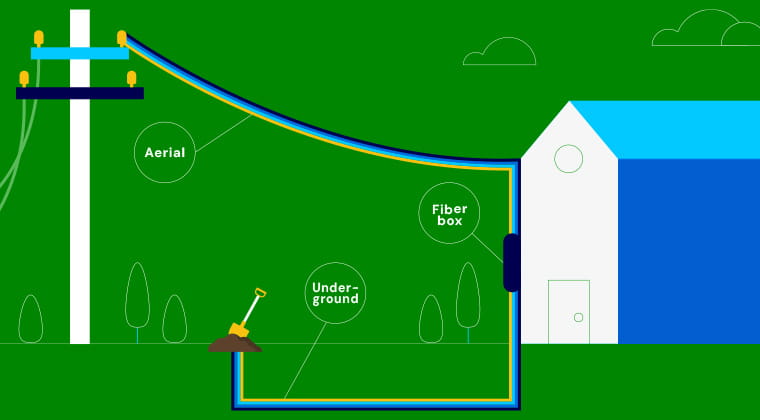 Ziply high-speed fiber bring internet to your home